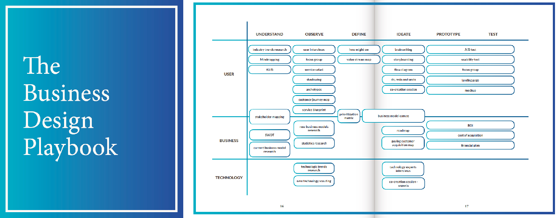 design-playbook