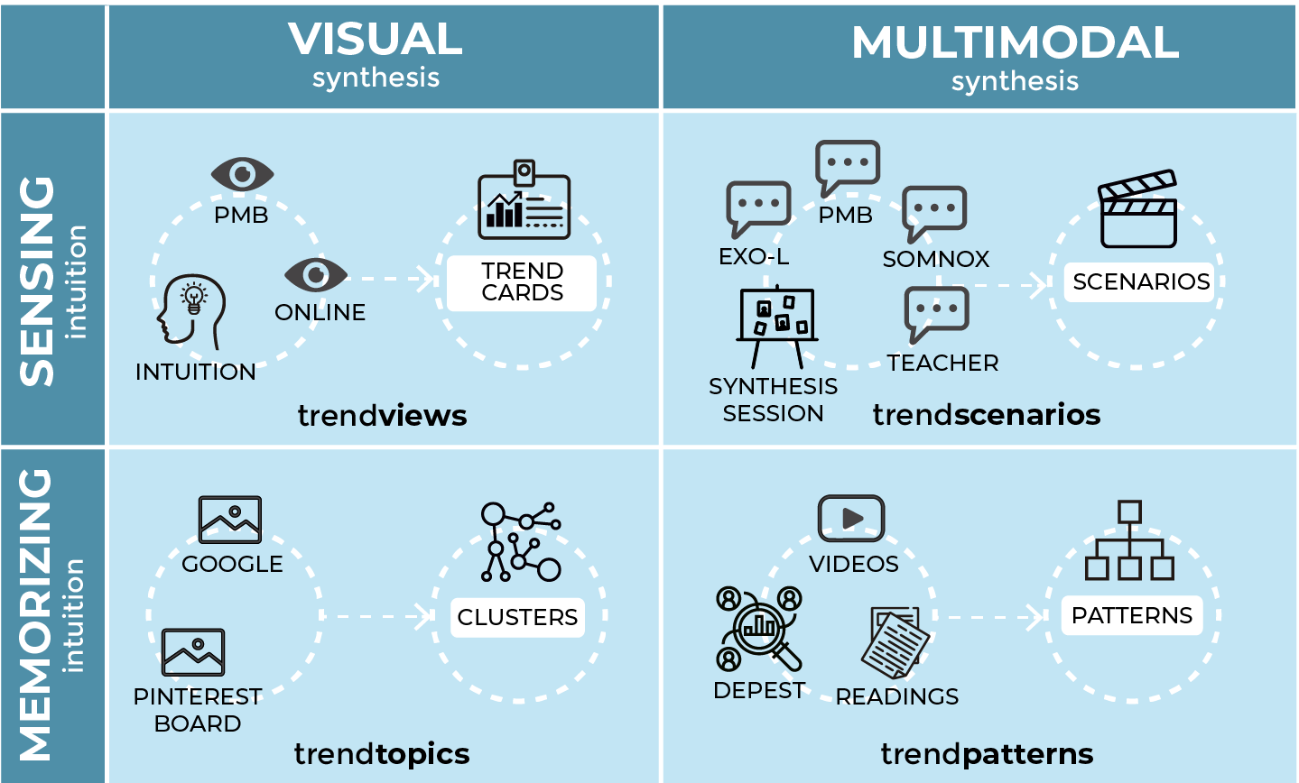 trendresearch