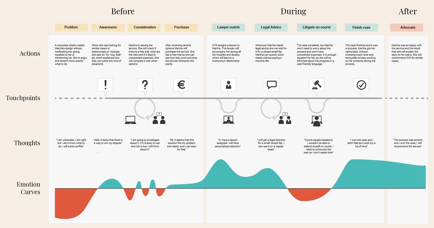 journeymap